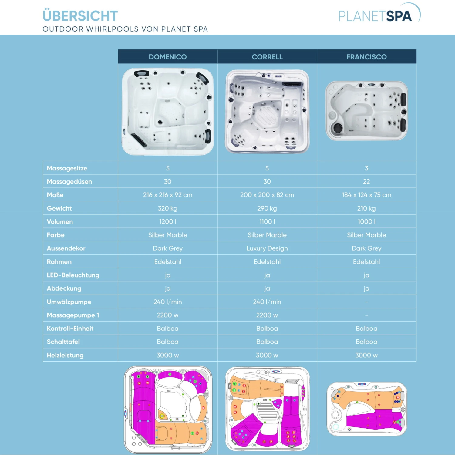 Whirlpool SPA Francisco 1000l, 184x124x75 Cm, 22 Düsen – Bild 8